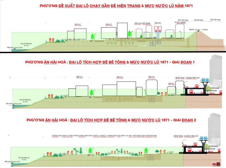 Đâu là ranh giới giữa giao thông và đê điều? – Tạp chí Kiến trúc Việt Nam