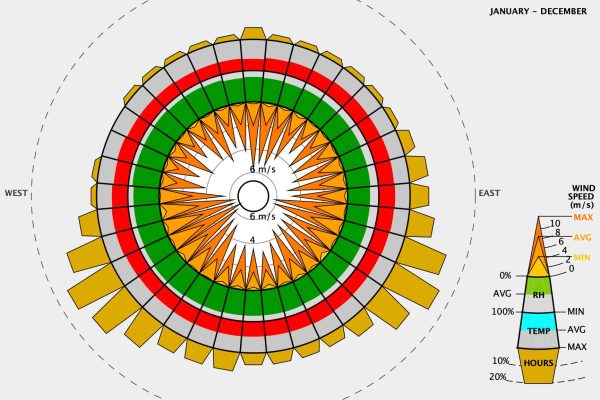 Kiến trúc nhà ở truyền thống của người Việt tại Đồng Bằng sông Cửu Long