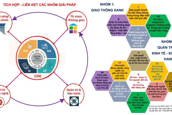 Ứng dụng công nghệ số để phát triển kinh tế Xanh sinh thái bền vững Hà Nội – Tạp chí Kiến trúc Việt Nam